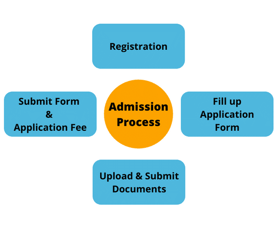 Bachelor of Arts { Literature }